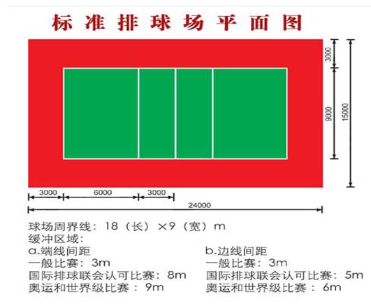 排球场尺寸图